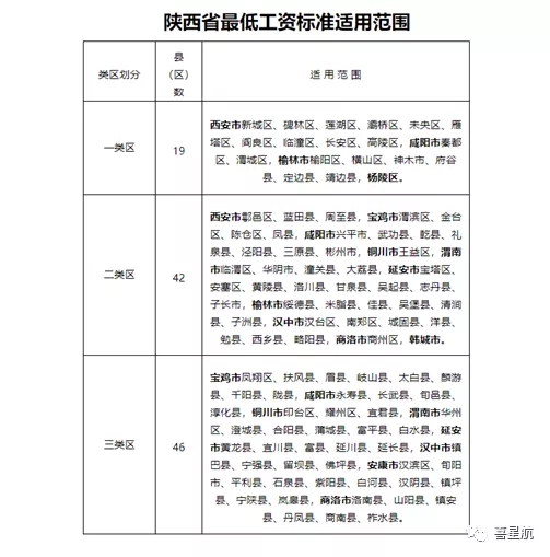 5月1日起陜西這些人最低工資標(biāo)準(zhǔn)均增加150！(圖3)