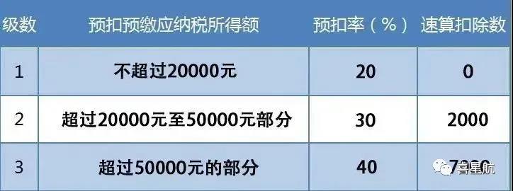 支付給個人的勞務報酬，6個常見的涉稅誤區你清楚嗎？(圖3)