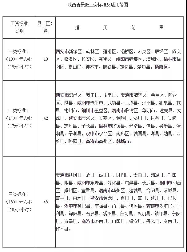 問答|待崗工資如何發放？最低工資包含五險一金嗎？(圖1)