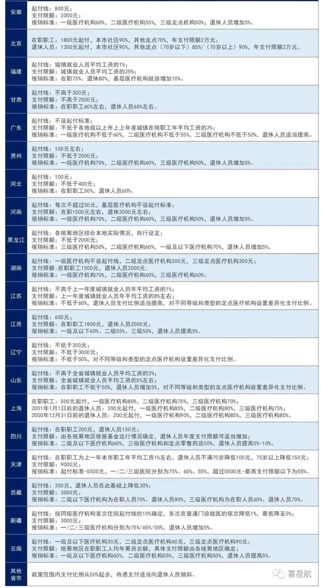 醫(yī)保局最新通知：這幾種情況，醫(yī)保不報銷！(圖1)