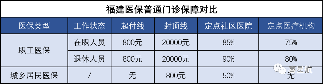 醫(yī)保局最新通知：這幾種情況，醫(yī)保不報銷！(圖2)